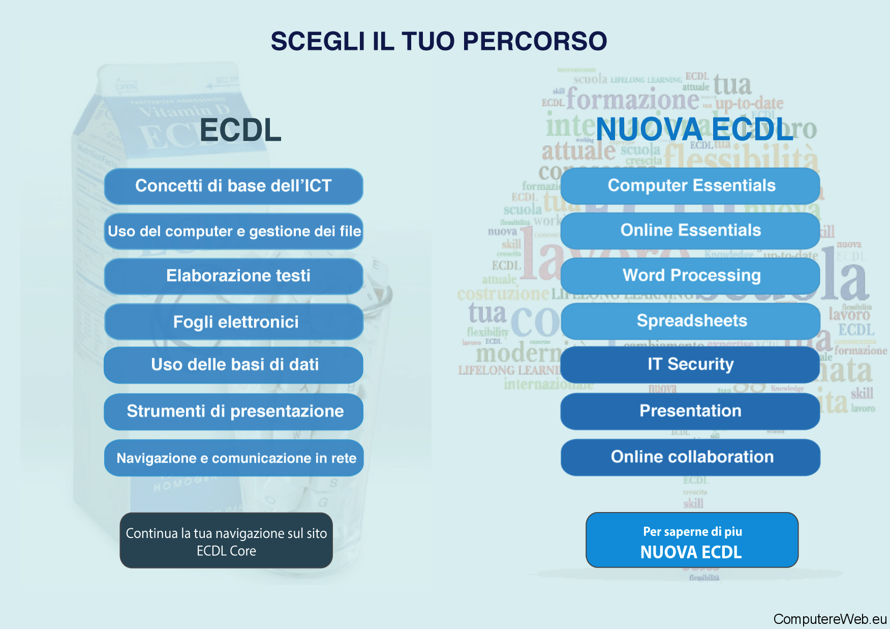 ecdl-aica