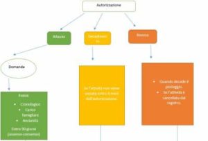 Word L12 Creare Una Mappa Concettuale Computer E Web