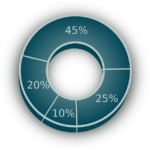 percentuali-excel