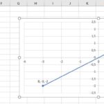 excel-piano-cartesiano