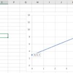 funzione-piano-cartesiano-excel