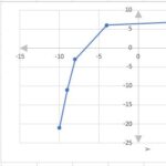 piano-cartesiano-excel