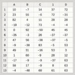 numeri-interi-foglio-di-calcolo