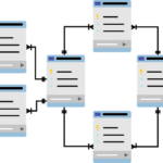 Convertire Tabelle WordPress da MyISAM a InnoDB motore-database-mysql